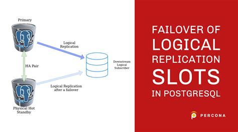 mobile slots|PostgreSQL: PG Failover Slots 1.1.0 Released.